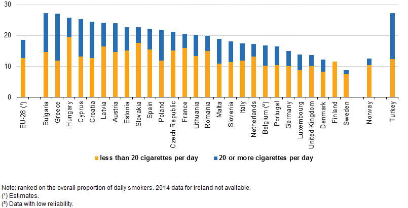 palenie w unii europejskiej